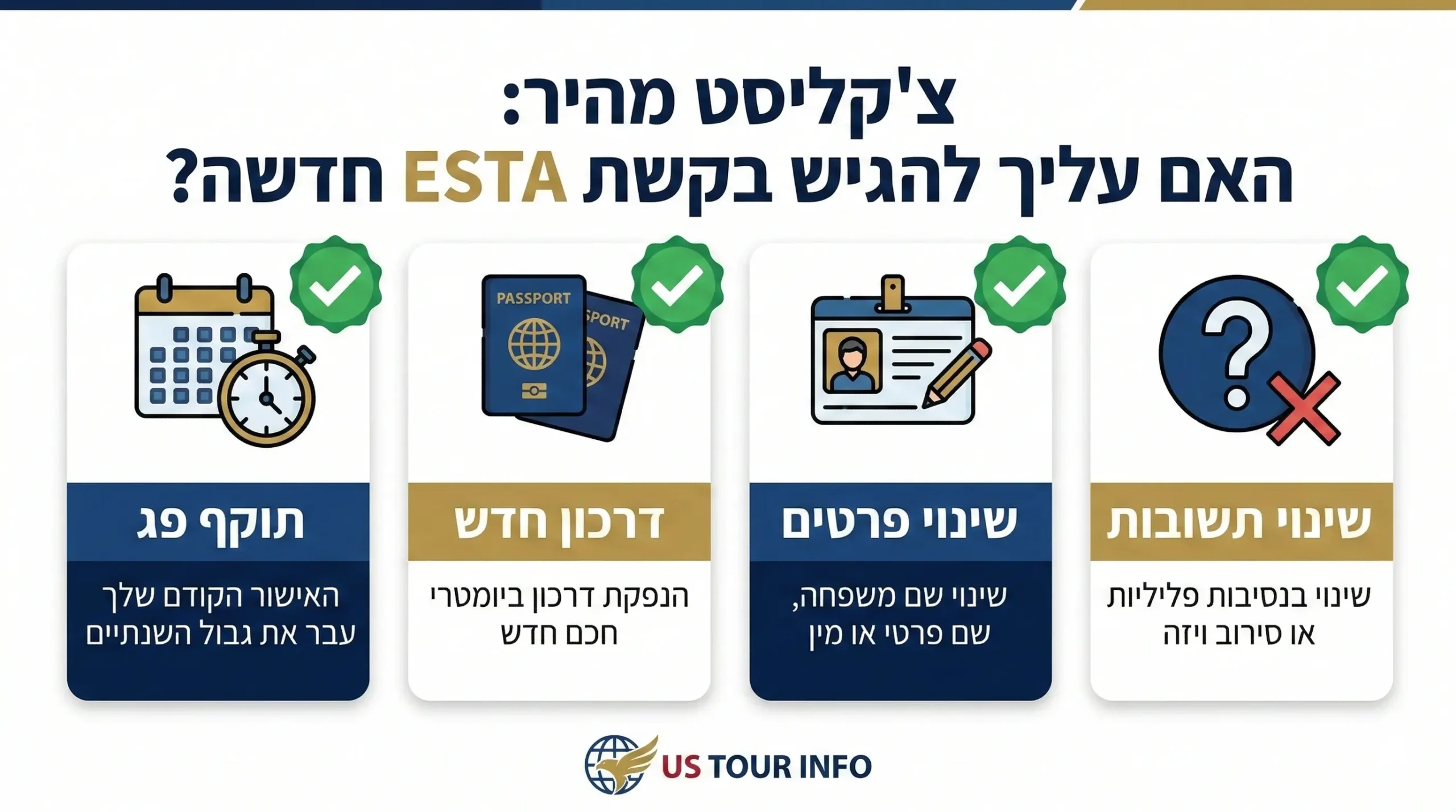 צקליסט חידוש ESTA לארה"ב - באילו מקרים חובה להגיש בקשה חדשה?